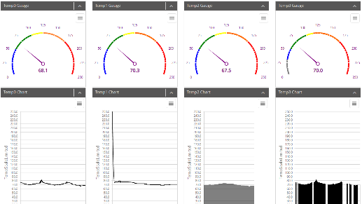 our RTDs going into an I/O module through a screw terminal