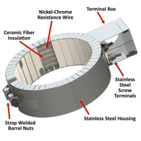 Ceramic Band Heaters Diagram