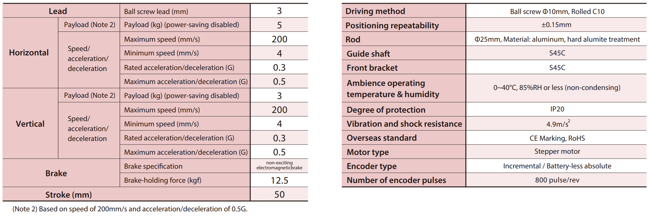 EC-ST15 MAIN SPECIFICATIONS