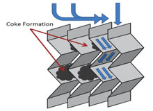 Multipoint Thermocouple Assemblies: Not Just for Fixed Bed Reactors