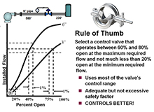 Control Valve Sizing 101 | Rules of Thumb