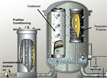 Liquid to Liquid Separation Process and Technology