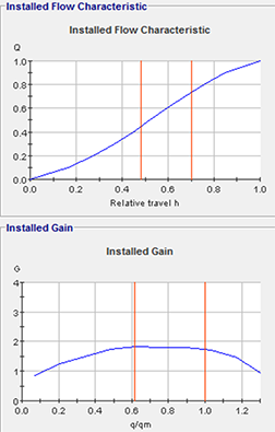 Control Valve Sizing Graph