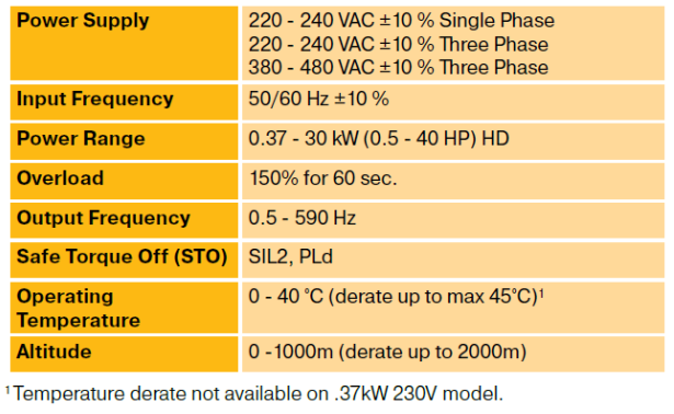 AC15 Series Industrial Drives from Parker