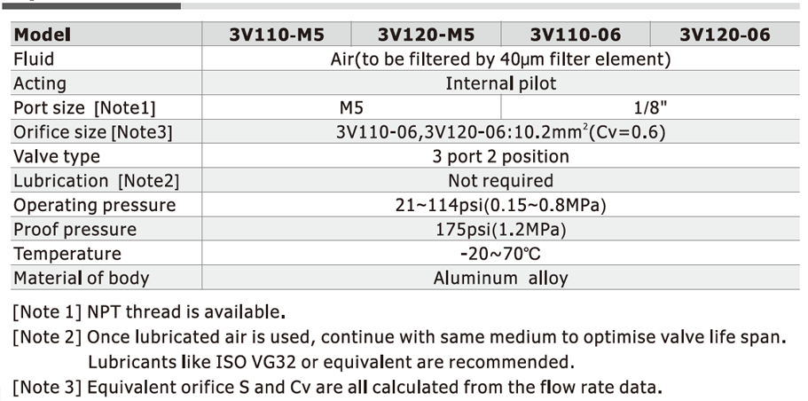 AirTAC 3V Series Solenoid Valve Specs