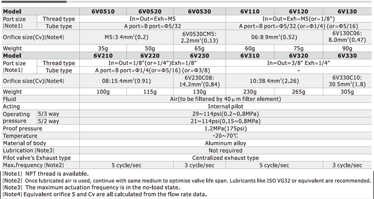 AirTAC 6V Series Solenoid Valves (5/2 Way, 5/3 Way)