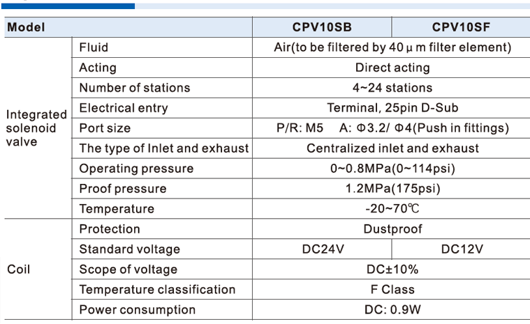 AirTAC CPV10 Series Solenoid Valves (3/2 Way)