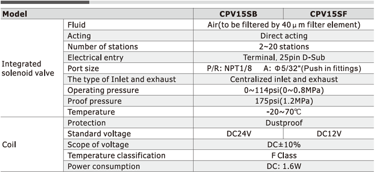 AirTAC CPV15 Series Integrated Solenoid Valves (3/2 Way)