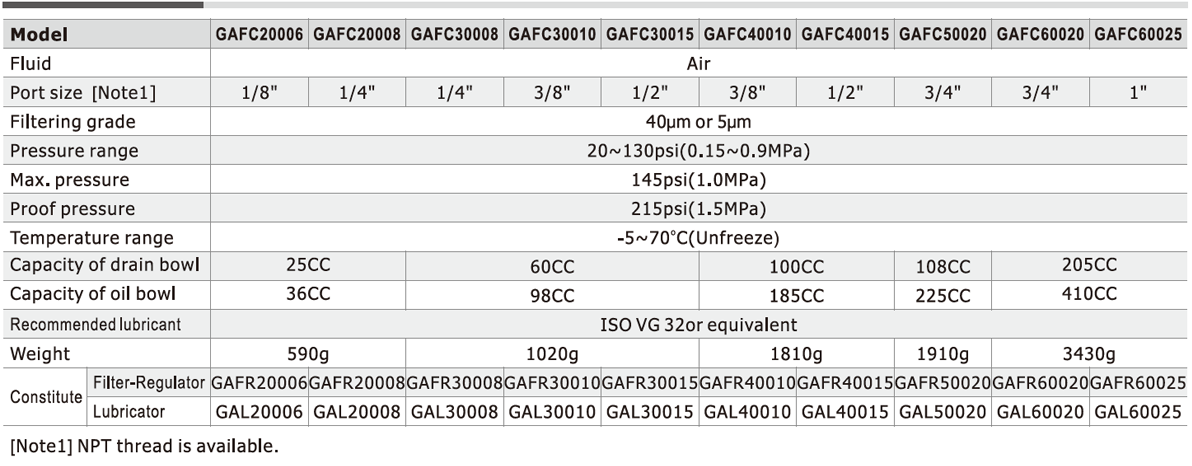 AirTAC GAFC FRL Combo Specifications