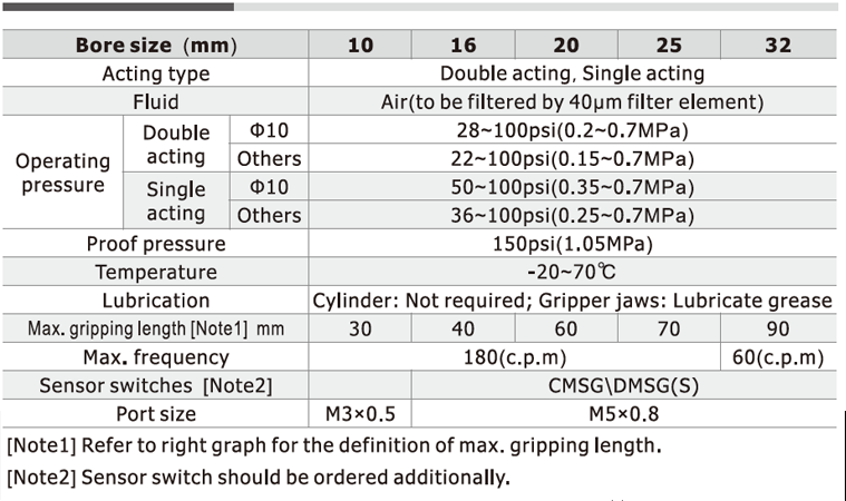 AirTAC HFP Series Air Gripper