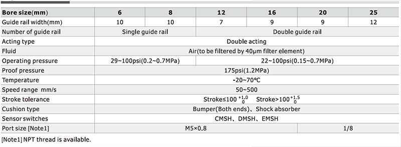 AirTAC HLQ Series Slide Table Cylinder (Ball Bearing Type) Specifications