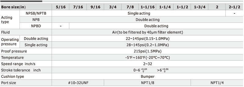 AirTAC NPB Series Mini Cylinder Features