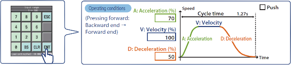 AVD Values Easily Set