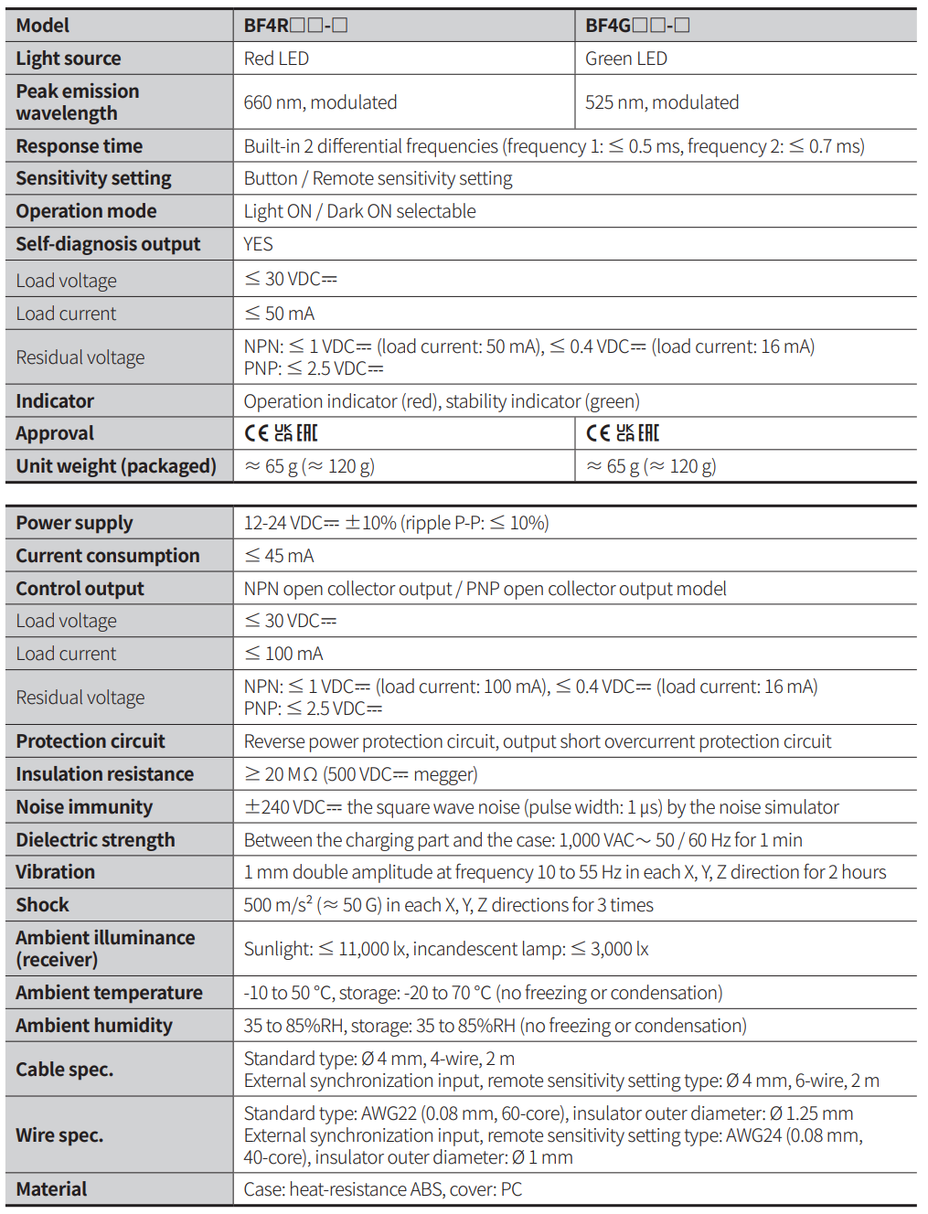 BF4 Series Fiber Optic Amplifiers from Autonics Specifications