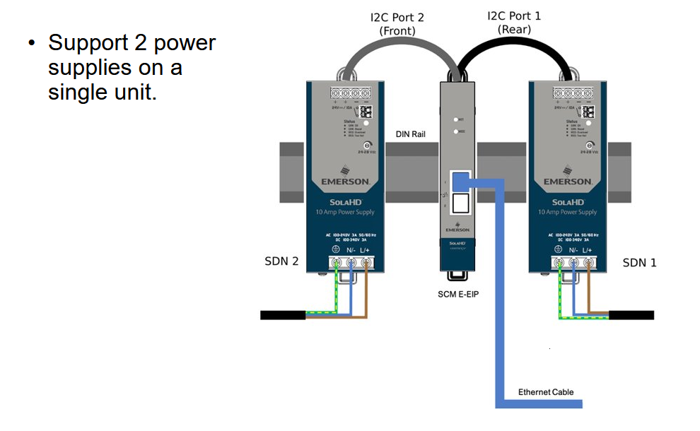 Dual Connection Example