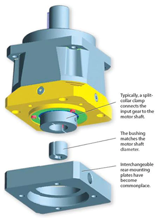 configuration options
