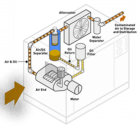 The true purpose of the differential pressure monitoring device