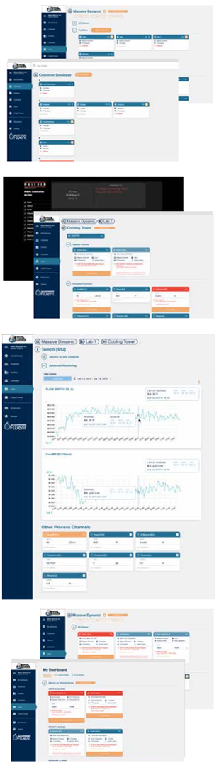 Process Monitoring, Data Management, Alarms, teams