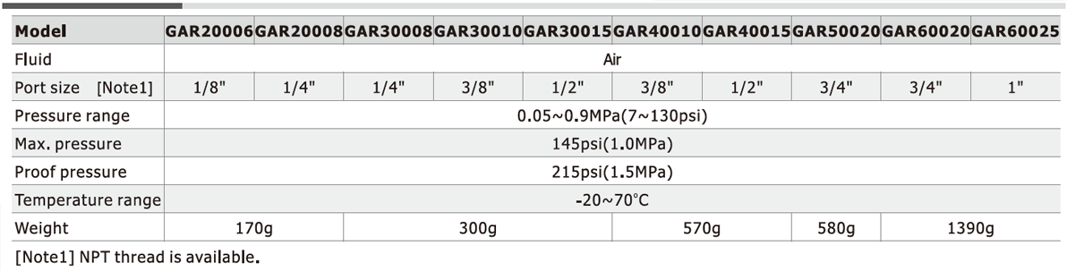 AirTAC GAR Series Regulator Specifications