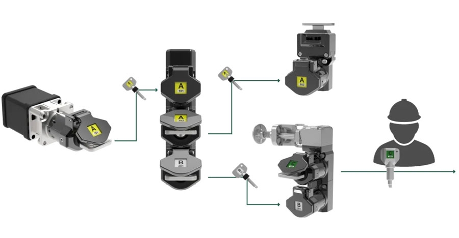 IDEM Trapped Key System