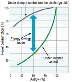 Intelligent Energy Optimization