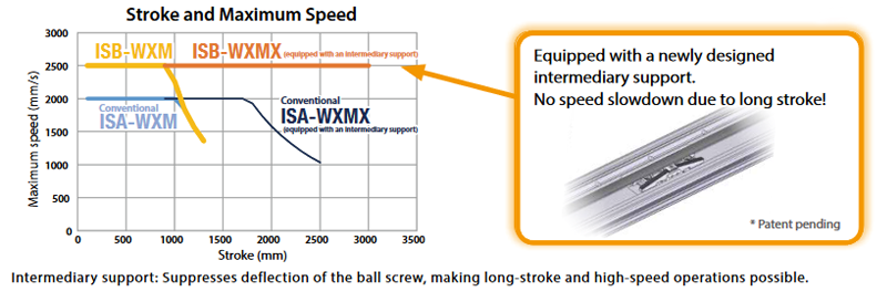 Large Single-Axis Robot fig3