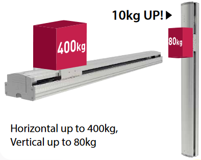 Large Single-Axis Robot fig4