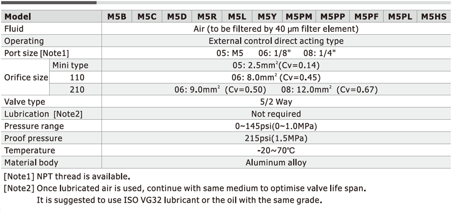 AirTAC M5 Series Control Valve (5/2 Way)