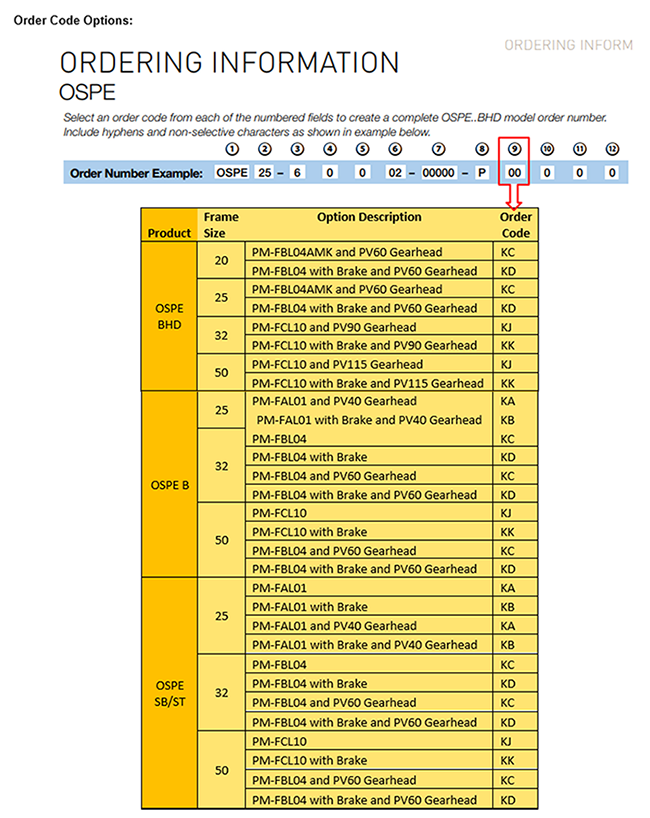 OSPE Ordering Information