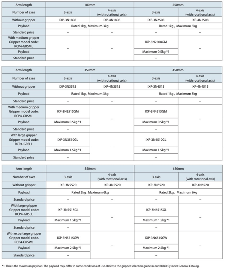 PowerCON SCARA IXP Series Specs