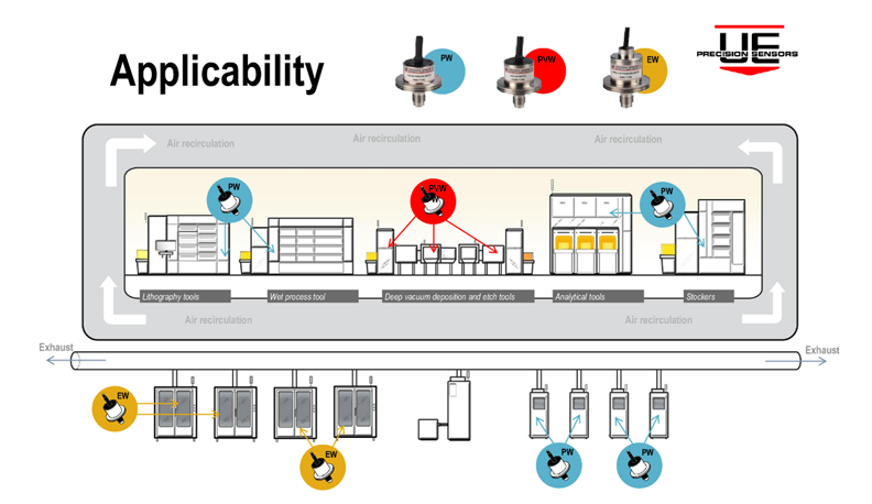 Pressure Switch Applicability