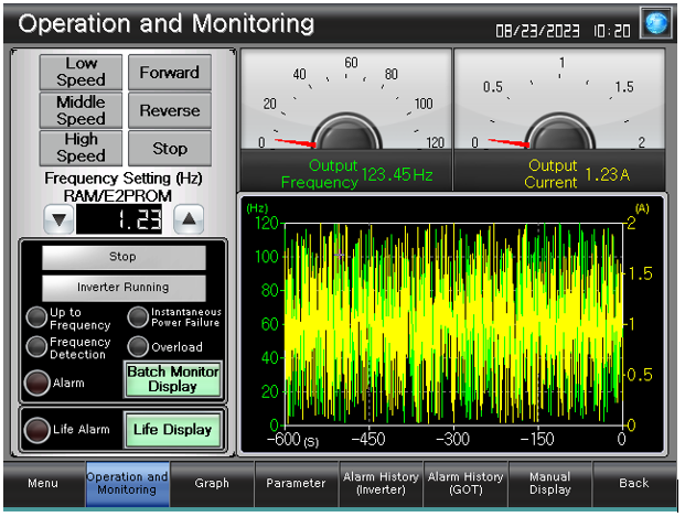 screens for operation and monitoring