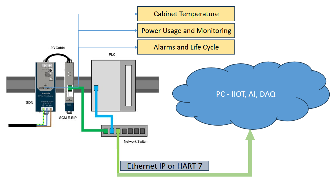 Single Connection Example