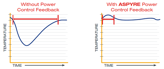 ASPYRE Power Control Feedback