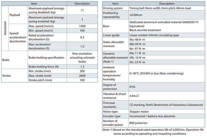 ELECYLINDER specifications