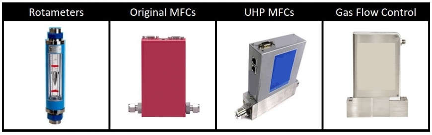 Flow Control: Measuring pressure drop across a fixed orifice to Rotameters to MFCs 