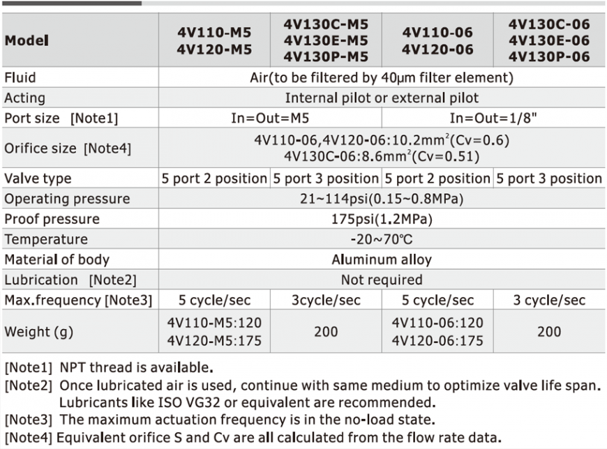 AirTAC 4V Series Solenoid Valve Spec