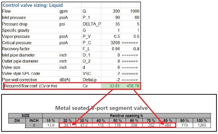 Control Valve Sizing Graph 2