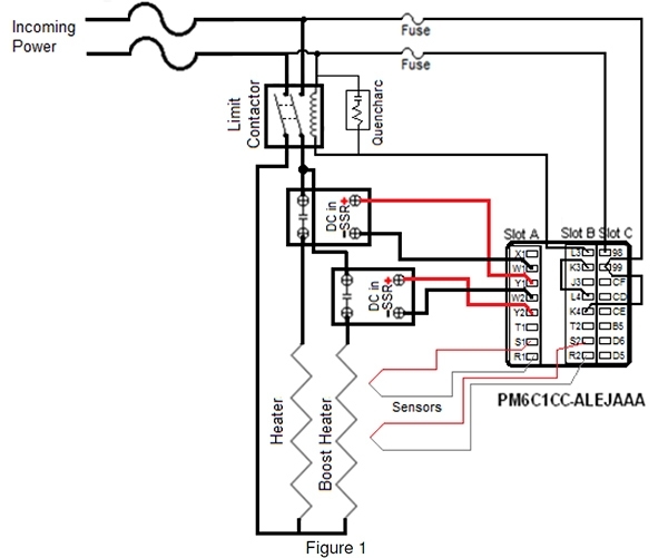 controls integration