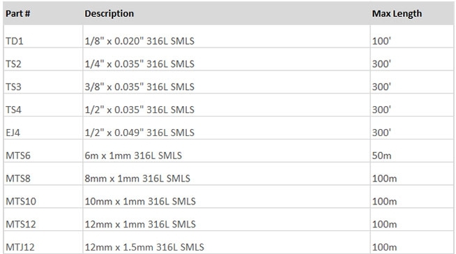 Electropolished SilcoNert Tubing Products