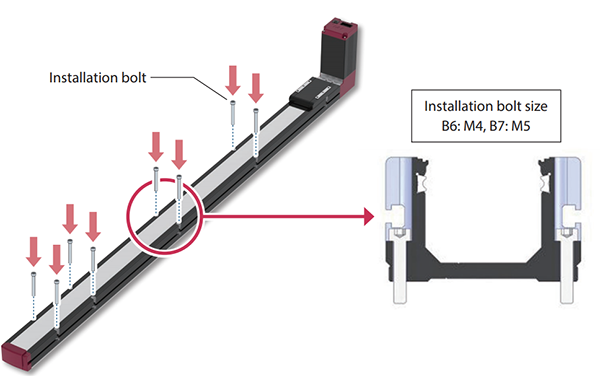 ELECYLINDER can be bolted from the top