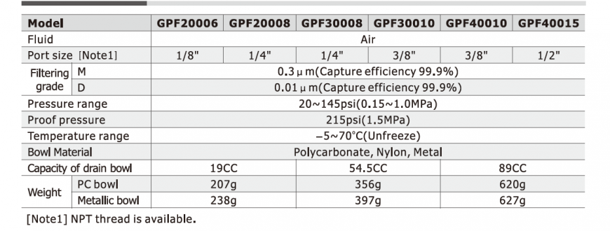AirTAC GPF Series Oil Mist Filter