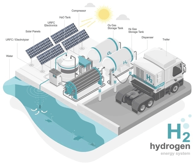 Hydrogen Energy System