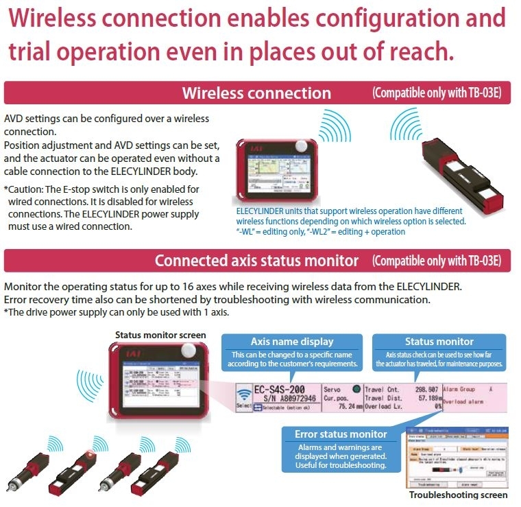IAI ELECYLINDER Teaching Pendant with Dedicated Power Supply Unit TB-03E/TB-02E