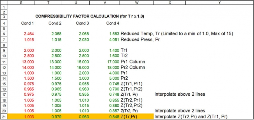 Screen 3. Calculations.