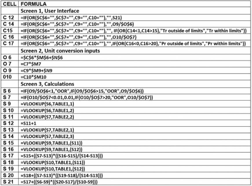 Table A. Formulas to be entered into the Excel sheet.