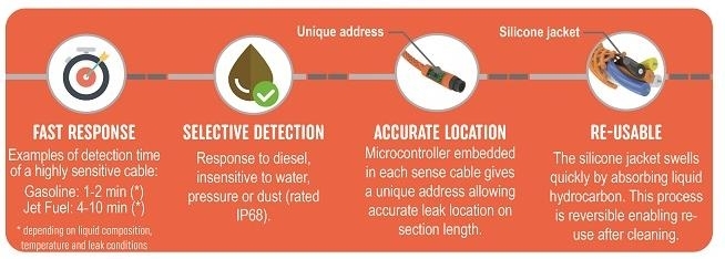 TTK Liquid Leak Detection Advantage Infograph