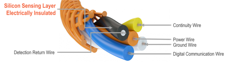 TTK Liquid Leak Detection Oil Sensing Cables