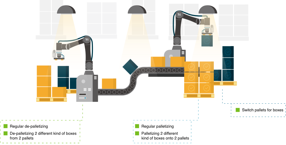 palletizing-operator diagram
