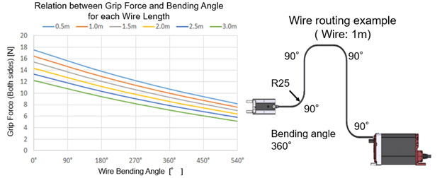 IAI EC Series Wire Cylinder Wire Routing Example
